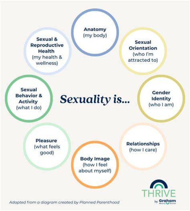 Exploring The Enigma Of His Sexuality
